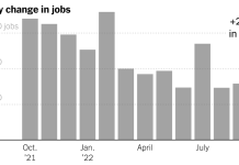 Les Etats-Unis ont cree 261 000 emplois en forte progression